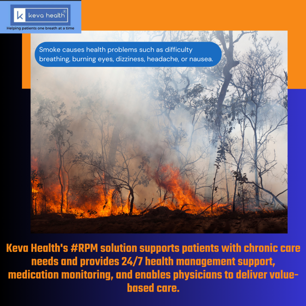 Keva Health strategy for Canadian Fires Respiratory Disease Patients